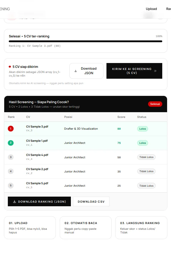 Screenshot 3 — ranking table result with 5 CV ranked by score 80,75,50,35,25 and Lolos/Tidak status