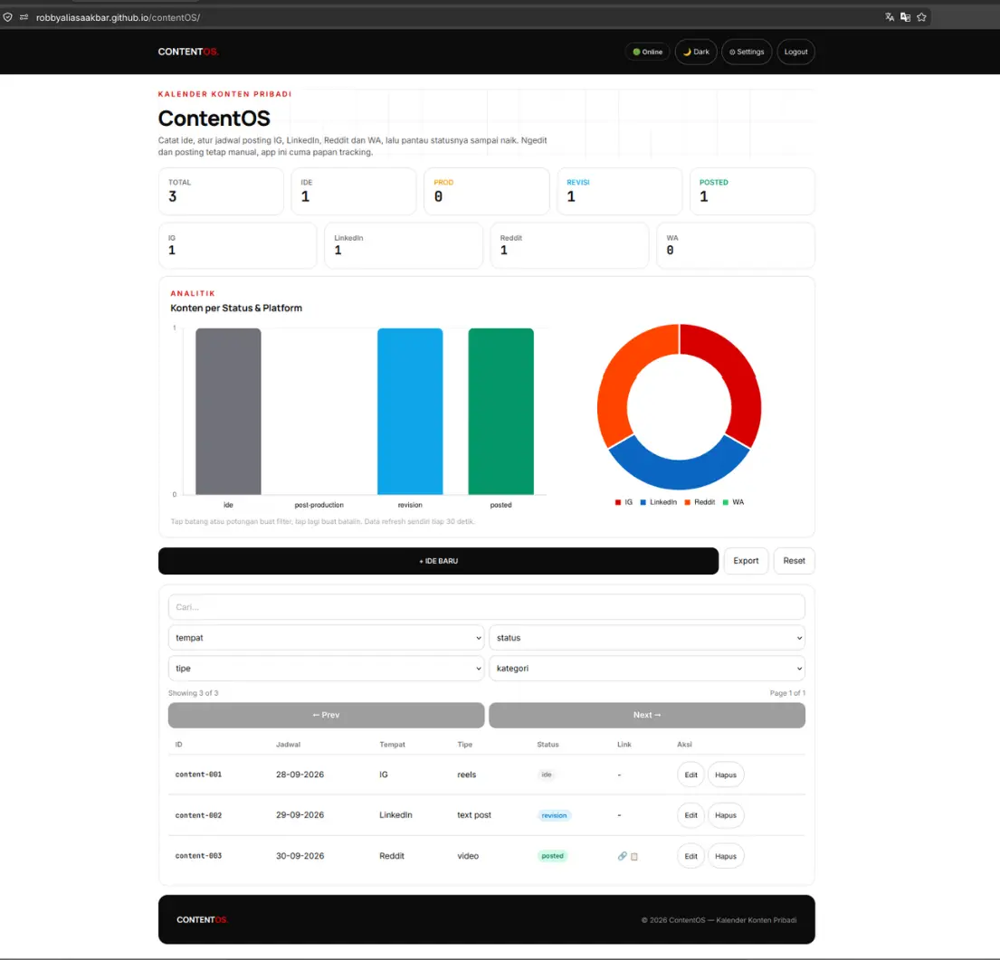 ContentOS live board in light mode with three admin dummy rows - Robby Aliasa Akbar